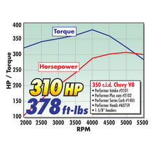 Cargar imagen en el visor de la galería, Edelbrock Carburetor Performer Series 4-Barrel 600 CFM Manual Choke Satin Finish