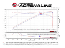 Cargar imagen en el visor de la galería, aFe Momentum GT Pro DRY S Cold Air Intake System 2017 Chevrolet Camaro ZL1 V8 6.2L (sc)