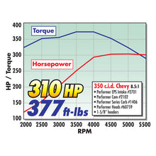 Cargar imagen en el visor de la galería, Edelbrock Carburetor Performer Series 4-Barrel 600 CFM Electric Choke Satin Finish