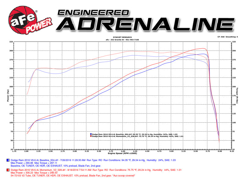 aFe Power Momentum GT Pro Dry S Cold Air Intake 14-16 Dodge Ram 2500 V8-6.4L Hemi