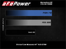 Cargar imagen en el visor de la galería, aFe Momentum HD Intake System w/ Pro 10R Filter 2020 GM Diesel Trucks 2500/3500 V8-6.6L (L5P)