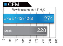 Load image into Gallery viewer, aFe Magnum FORCE Stage-2 Pro 5R Cold Air Intake System 2017 Ford Superduty V8 6.2L