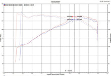 Cargar imagen en el visor de la galería, Injen 18-19 Audi S4/S5 (B9) 3.0L Turbo Polished Short Ram Intake