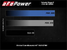 Cargar imagen en el visor de la galería, aFe Takeda Stage-2 Cold Air Intake System Pro 5R 14-18 Mazda 3 L4-2.0 - Black