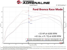 Cargar imagen en el visor de la galería, aFe 21-22 Ford Bronco / 19-22 Ford Ranger L4-2.3L (t) EcoBoost Scorcher GT Power Module