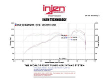 Cargar imagen en el visor de la galería, Injen 13 Hyundai Veloster Turbo 1.6L 4cyl Black Short Ram Intake