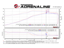 Cargar imagen en el visor de la galería, aFe Momentum GT Pro DRY S Cold Air Intake System 2017 Ford Superduty V8-6.2L