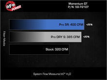 Cargar imagen en el visor de la galería, aFe AFE Momentum GT Pro 5R Intake System 22-23 Jeep Grand Cherokee (WL) V6-3.6L