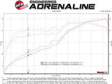 Cargar imagen en el visor de la galería, aFe Toyota Tacoma 16-17 V6-3.5L Twisted Steel Y-Pipe w/ Cat