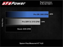 Cargar imagen en el visor de la galería, aFe 19-21 Mini Cooper / S / Clubman L3 1.5L (t) MagnumFORCE Intake Stage-2 Pro 5R