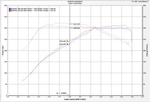 Cargar imagen en el visor de la galería, Injen 16-19 BMW 340/ 440/ M140/ M240 i/ix 3.0T (B58) Evolution Intake