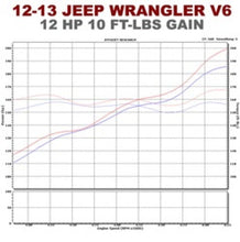 Cargar imagen en el visor de la galería, Magnaflow SYS C/B 12-14 Jeep Wrangler JK 2dr Stainless Steel V6 3.6L 2dr