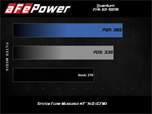 Cargar imagen en el visor de la galería, aFe Quantum Pro 5R Cold Air Intake System 18-20 Jeep Wrangler JL L4-2.0L (t)