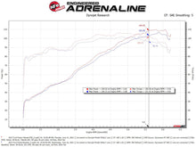 Cargar imagen en el visor de la galería, aFe Takeda Momentum Pro Dry S Cold Air Intake System 14-19 Ford Fiesta L4-1.6L