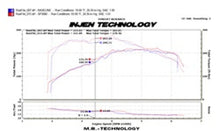 Cargar imagen en el visor de la galería, Injen 09-16 Audi A4 2.0L (t) Black Cold Air Intake