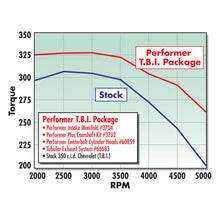 Cargar imagen en el visor de la galería, Edelbrock Perf T B I Manifold w/ Egr