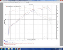 Cargar imagen en el visor de la galería, Injen 18-20 Kia Stinger 3.3L Twin Turbo Wrinkle Red Short Ram Air Intake